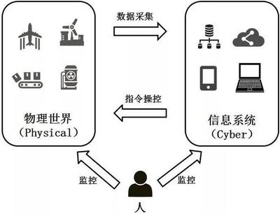 深度解讀工業物聯網 從源頭到數據采集的變革之路