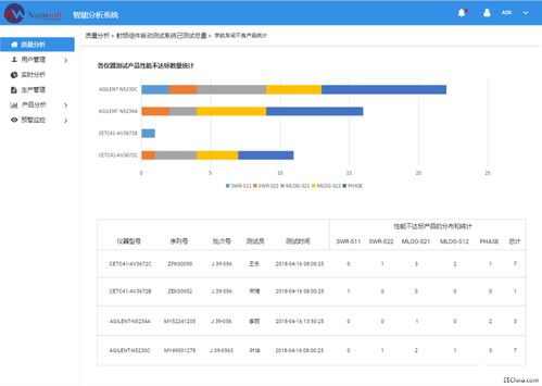淺談專業的數據采集系統 從源頭賦能數據價值