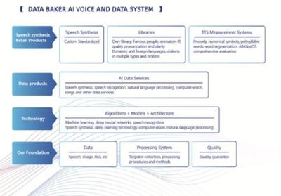 標貝科技亮相國際舞臺，于Blizzard Challenge發表數據采集專題演講